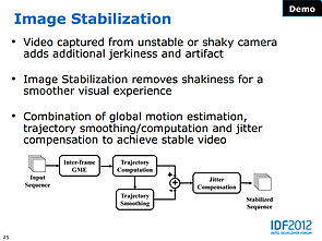 Intel Haswell-Grafik Präsentation (Slide 25)